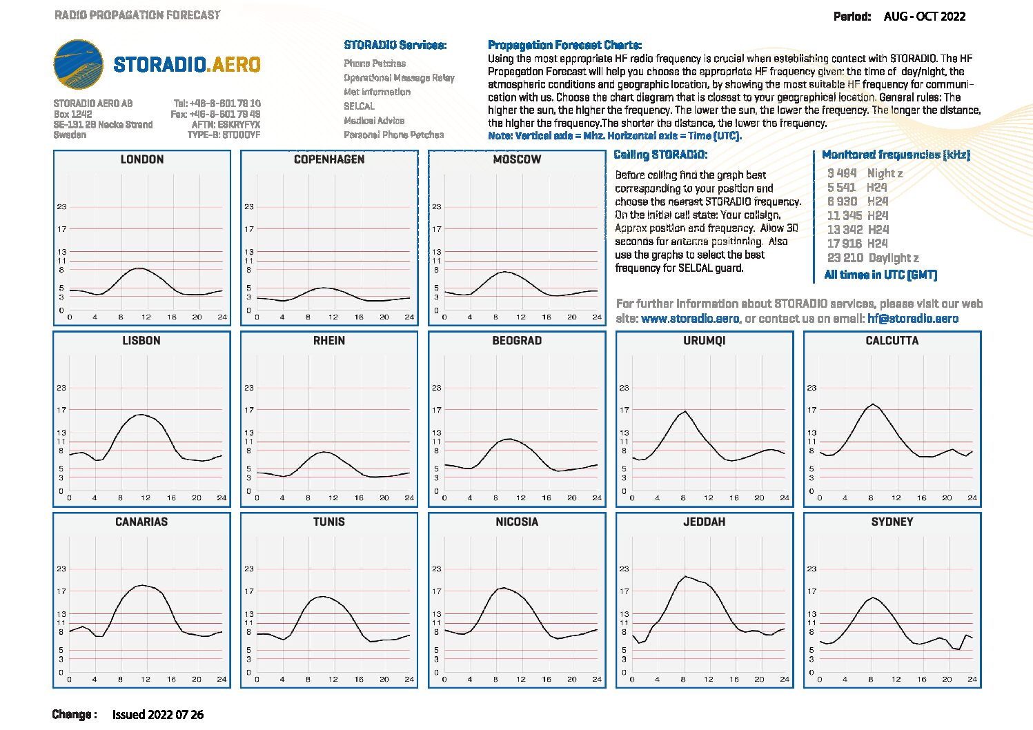 HF Radio Airlines - STORADIO