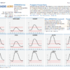 HF Long Term Propagation Forecast sample