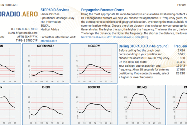 Propagation forecast sample AUG2025-OCT2025