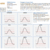 Propagation forecast Charts for November 2025 to January 2026